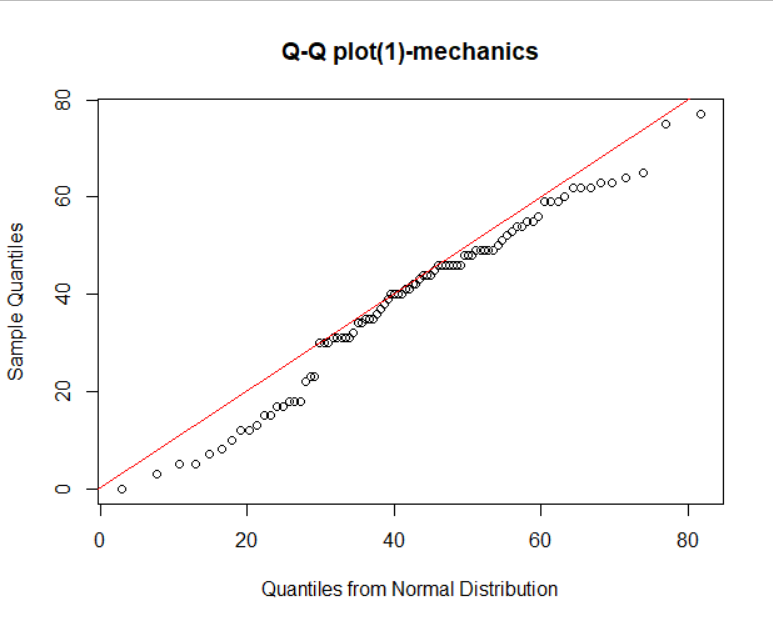 r q-q plot1