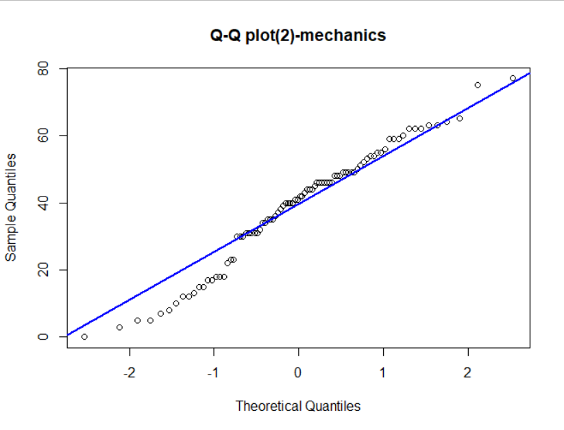 r q-q plot2