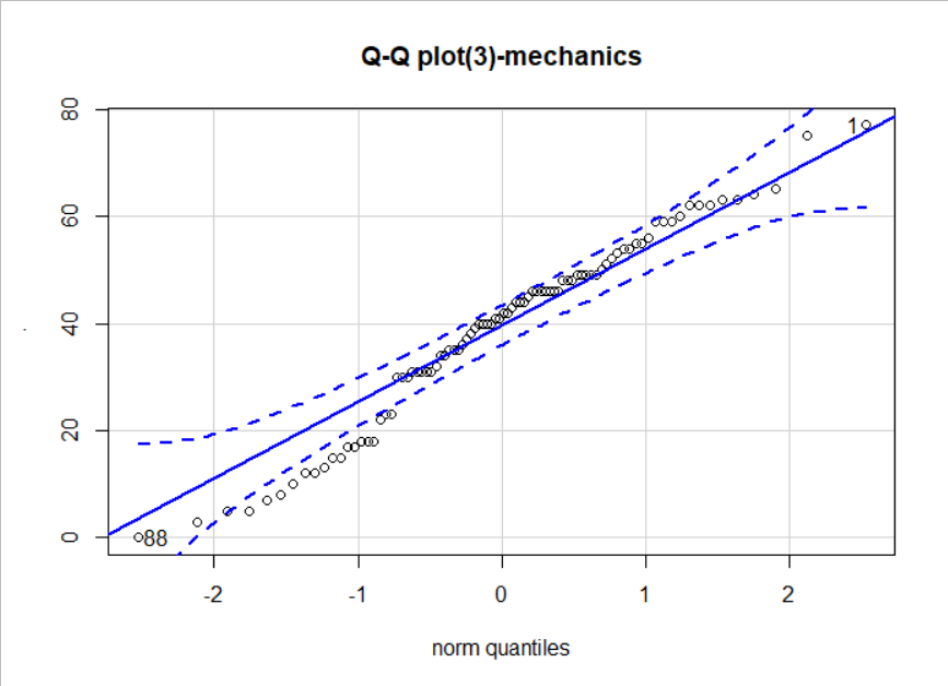 r q-q plot3