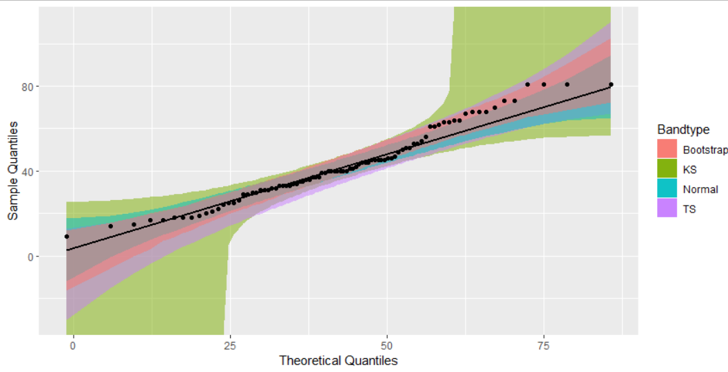 r q-q plot4